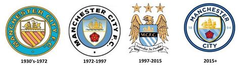 Manchester City Logo History