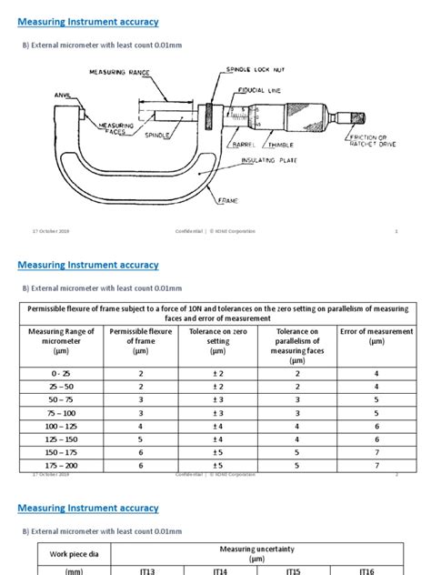 Measuring Instrument Accuracy: B) External Micrometer With Least Count 0.01mm | PDF | Ignorance ...