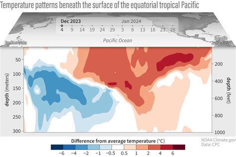 February 2024 ENSO Outlook: All Along the La Niña WATCH-tower - Pacific ...