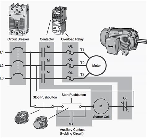 Basic PLC program for control of a three-phase AC motor (for beginners ...