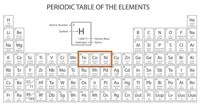 Ferromagnetism | Overview & Examples | Study.com