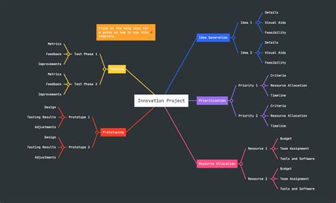 🧠 Mapped by Meister: Innovation Project Template — Meister Community