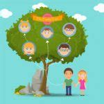 Free Family Tree Templates, 20+ Formats, Examples, Guide
