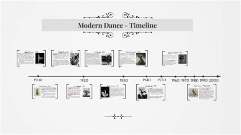 Modern Dance Timeline by Danielle Young on Prezi