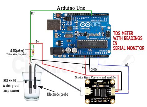 TDS Meter with TDS Sensor and Arduino for water quality monitoring in ...