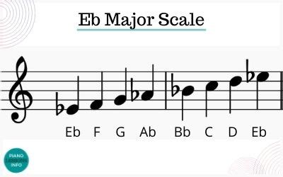 eb minor scale notes The e flat minor scale. eb minor scales on piano, treble and bass clef