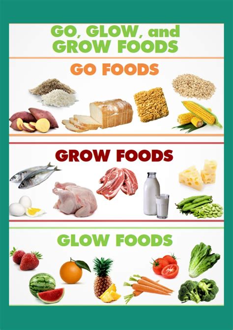 Go Grow Glow Foods Chart - Infoupdate.org