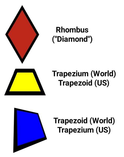 Area of a Trapezoid and Area of a Rhombus Quiz - Quizizz