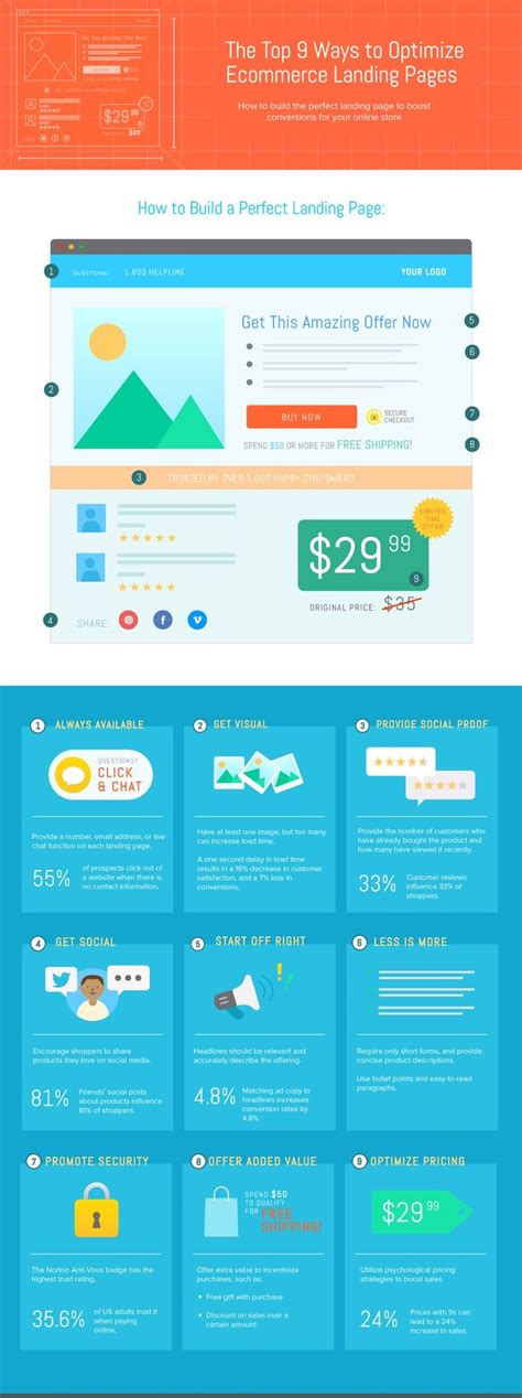 Marketing Strategy Template For eCommerce