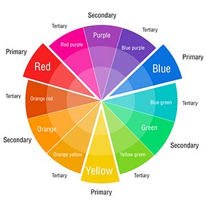 Rounding Out Your Palette: 6 Basic Color Schemes - Rosie's Creative