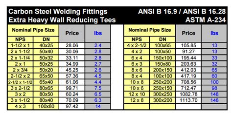 Carbon Steel Pipe Fittings Price in India