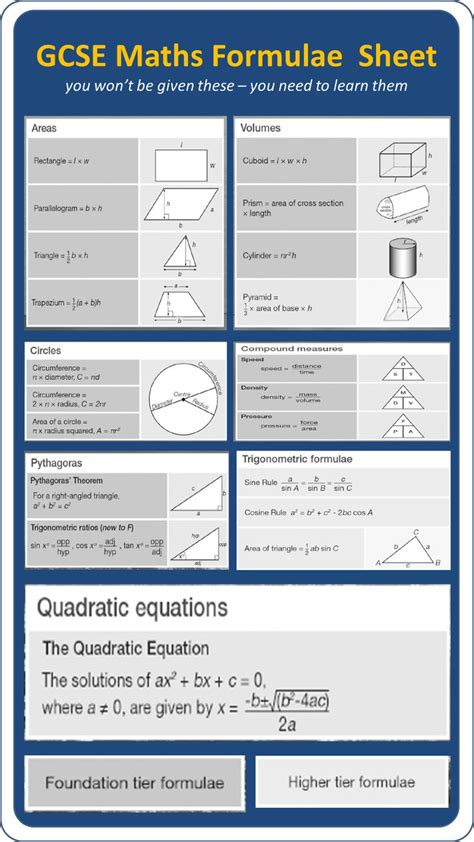 GCSE Maths Formulae for 9-1 Grade Exams