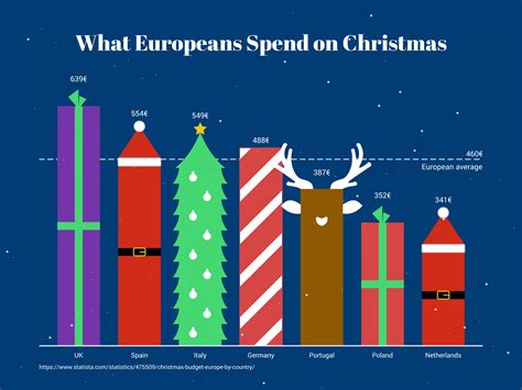 Christmas Bar Chart Examples — Vizzlo