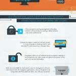 The SSD Solution: Samsung's Solid State Drive Benefits Infographic