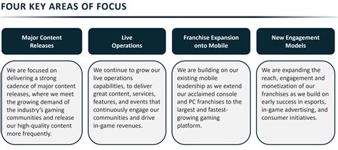 Activision Blizzard Reports Q1 2019 Earnings - King Out Earns ...