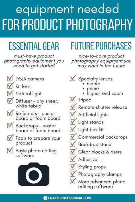 Equipment Needed for Product Photography