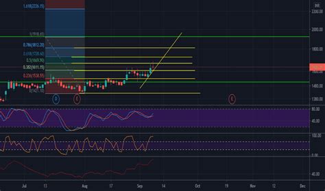 GLAXO Stock Price and Chart — NSE:GLAXO — TradingView