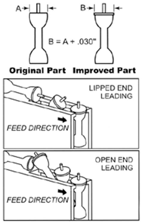 Feeder Bowl Design for Automation - Automation Devices