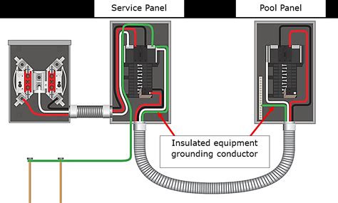 Square D 200 Amp Service Panel Wiring Diagram