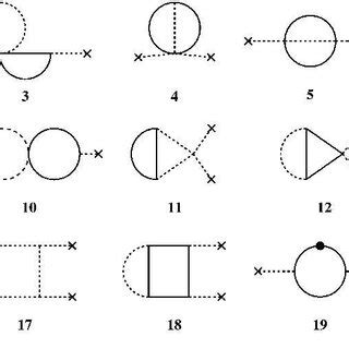 Fermion contributions to the 2-loop function ν (2). Dashed lines ...