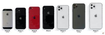 Bude nový iPhone 12 “mini”? Názvy nových iPhonů 12 odhaluje známý zdroj