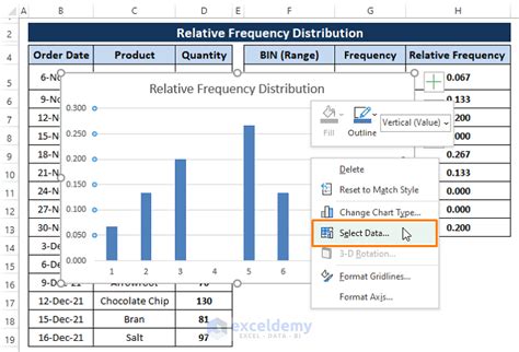 How to Illustrate Relative Frequency Distribution in Excel - ExcelDemy