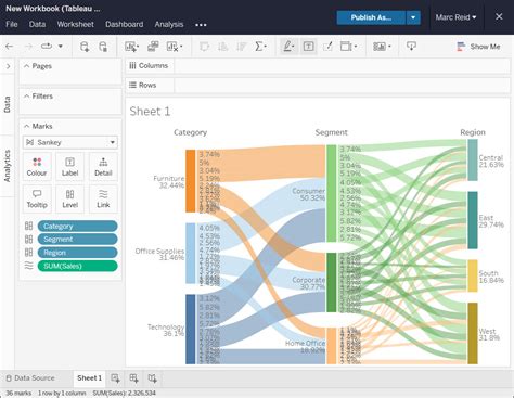 How to Create a Sankey Diagram in Tableau Public – datavis.blog