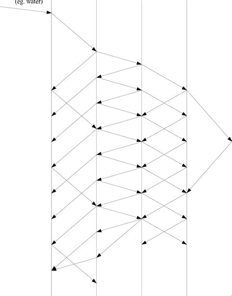 4: Illustration of wave reverberation | Download Scientific Diagram