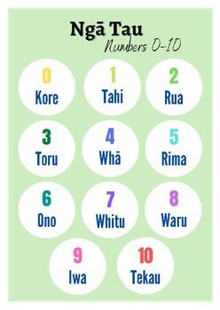 Ngā Tau - Te Reo Māori Numbers Poster by Riria Dickson | TPT