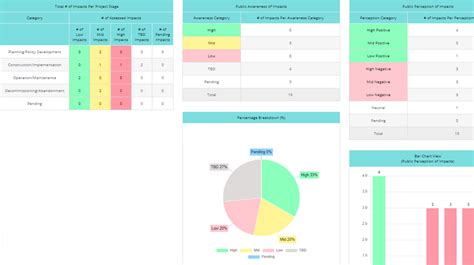 Best Social Impact Assessment Toolkit | Templates, Dashboards, and Samples – OCM Solution