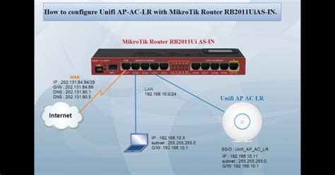 Mikrotik Router Configuration