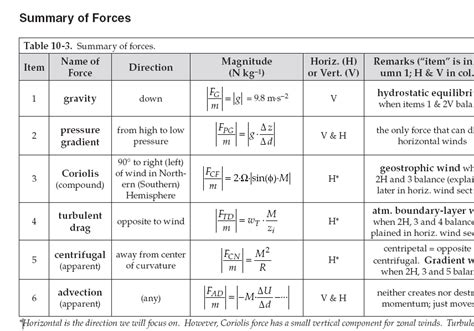 How to put the label in a table's column - TeX - LaTeX Stack Exchange