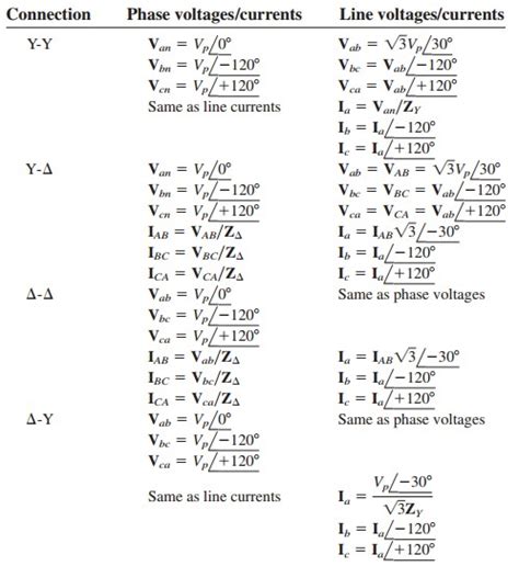 Definition of Balanced Three-Phase Voltages in AC Circuits – Wira ...