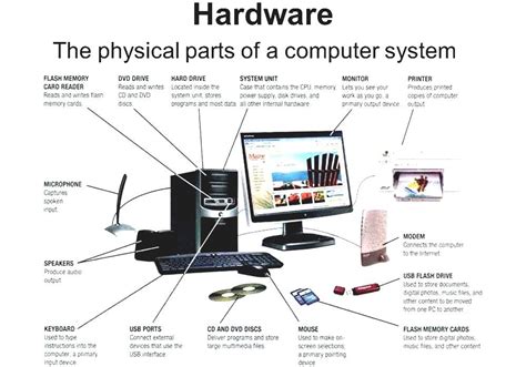 Different Types Of Computer Hardware