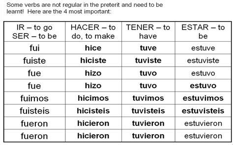 Hacer Preterite Tense Chart - Form example download