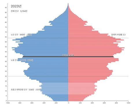 Fast-shrinking South Korea breaks own record for world’s lowest fertility rate : r/worldnews