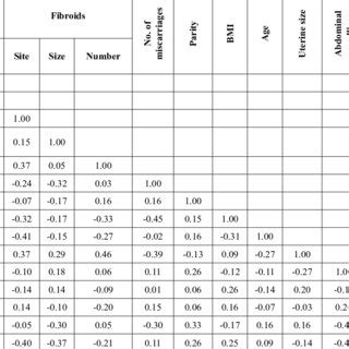 Treatment Uterine Fibroid Size Chart - Best Picture Of Chart Anyimage.Org