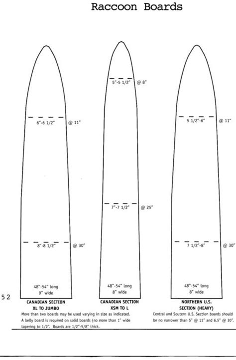 NAFA Stretcher Dimensions | NY Trappers Forum