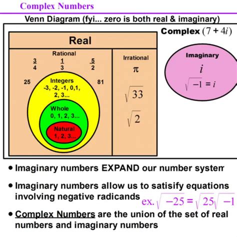 Complex Numbers