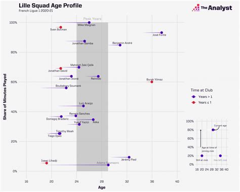 Ligue 1 Season Preview: The Home of Young Talent | Opta Analyst