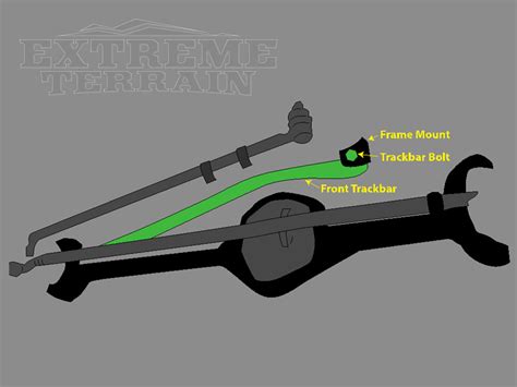 Jeep Wrangler Death Wobble: Explanations & Fixes | ExtremeTerrain