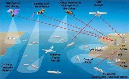 How Earth Observation Satellite Services can help Increase Maritime ...