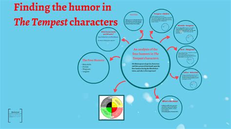 Finding the Humor in The Tempest characters by on Prezi