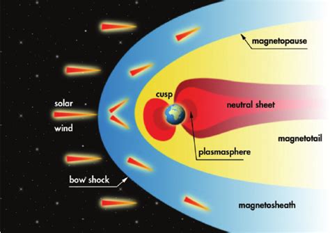 The Earth magnetosphere, the space in which the Earth’s magnetic field ...