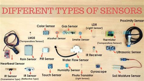 What is a Sensor? Different Types of Sensors and their Applications | Humidity sensor, Sensor ...