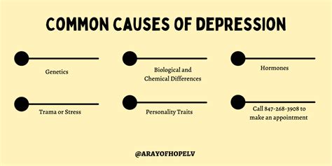 Common Causes of Depression: A Ray of Hope: Great Lakes Institute of Neurology and Psychiatry ...