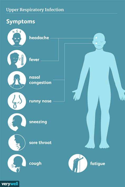 Upper Respiratory Infection (URI): Overview and More