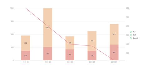 GitHub - ant-design/ant-design-charts: A React Chart Library🌔 Descubra ...