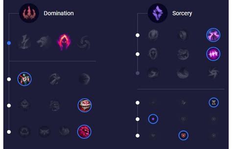 Rumble Jungle S11 : build, runes et stuff - Guide LoL - Millenium