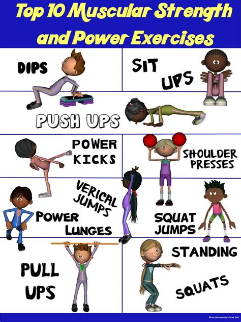 PE Poster: Top 10 Muscular Strength Exercises | Muscular strength exercises, Muscular strength ...